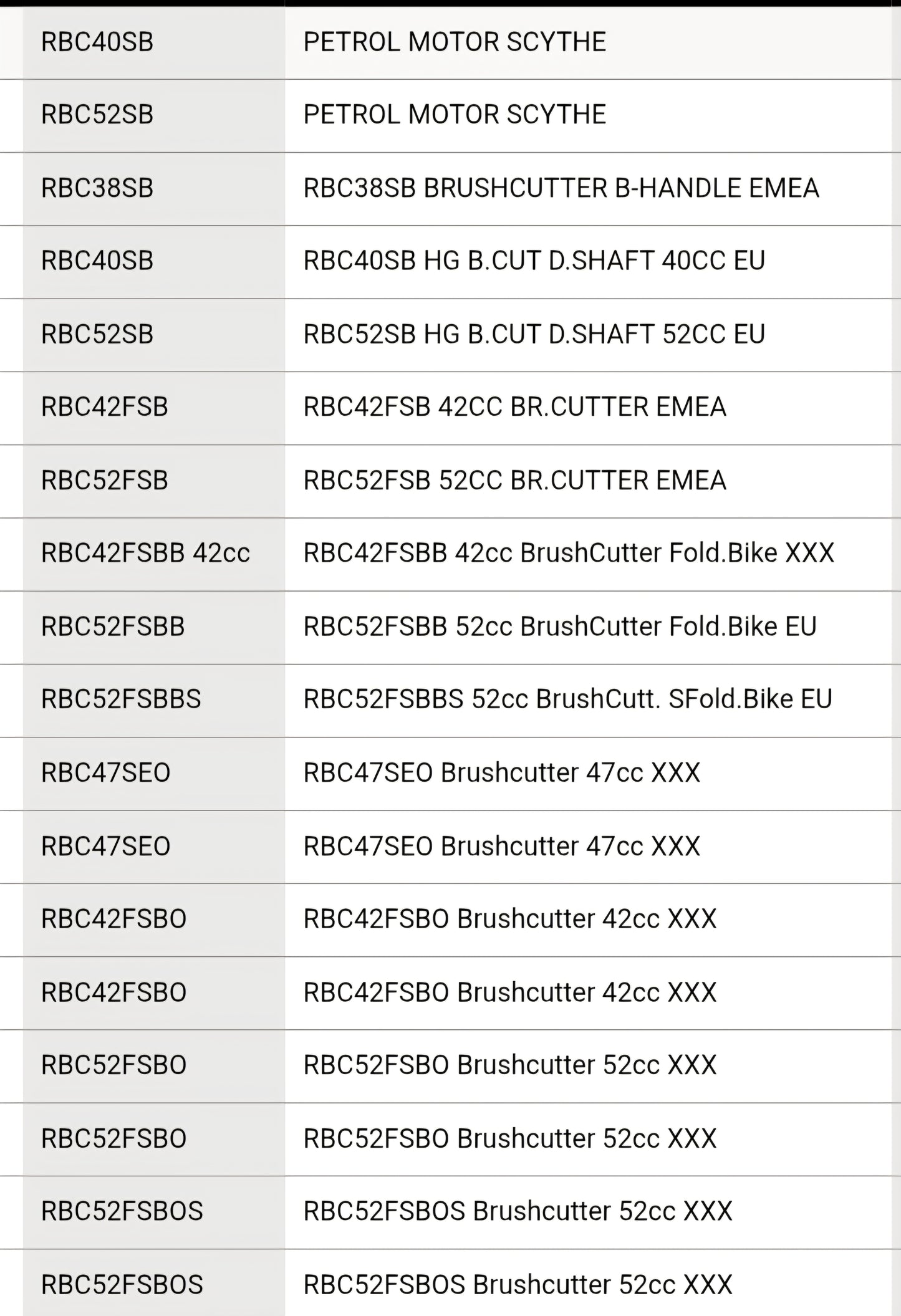 Tankki Ryobi RBC52FSBOS raivaussaha 5131036886